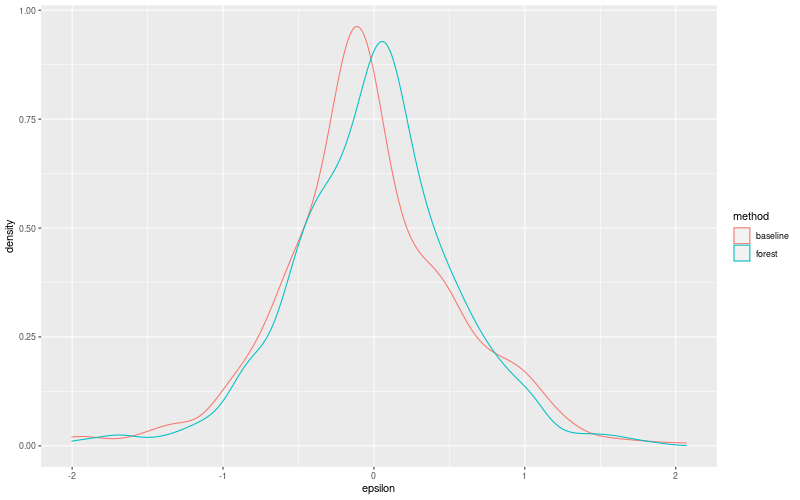 My plot :)